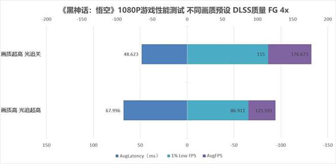 为1080P游玩主流3A打造 映众RTX 5050曜夜X2 8GB评测(图14)