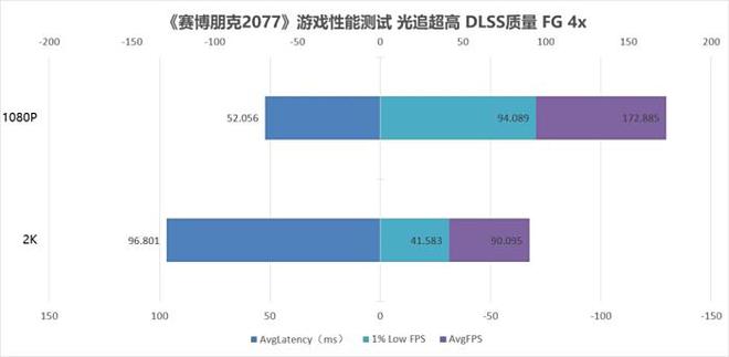 为1080P游玩主流3A打造 映众RTX 5050曜夜X2 8GB评测(图13)