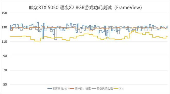 为1080P游玩主流3A打造 映众RTX 5050曜夜X2 8GB评测(图17)