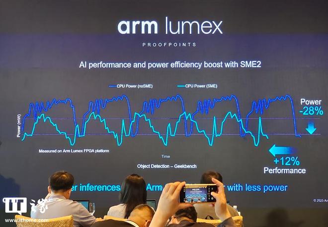 Arm Lumex 计算子系统平台解读：端侧AI时代“异构协同”新基石(图4)