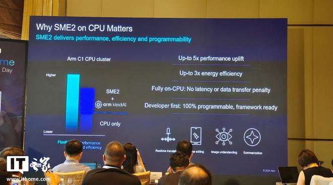 Arm Lumex 计算子系统平台解读：端侧AI时代“异构协同”新基石(图3)