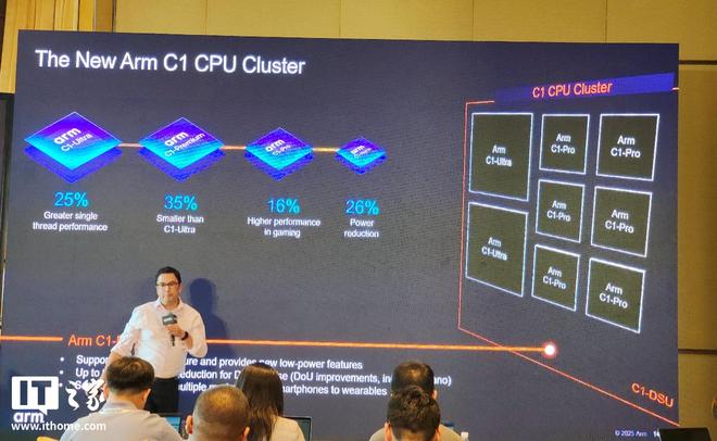 Arm Lumex 计算子系统平台解读：端侧AI时代“异构协同”新基石(图6)