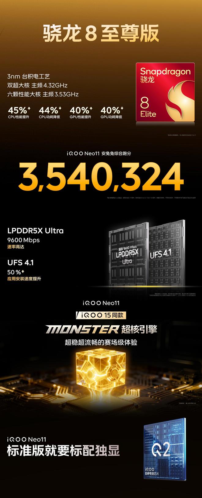 性能铁三角+Monster引擎iQOONeo11给你洞察先机的游戏体验