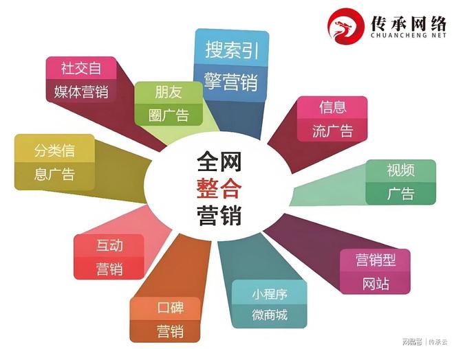 搜索引擎偏爱什么样的网站？定制建站的5大SEO基因解码