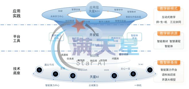 高校科研设备共享：把“沉睡资产”变成“创新引擎”