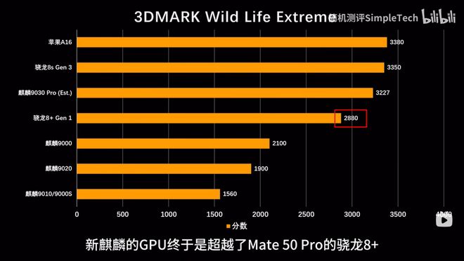 极客湾为何不测麒麟9030系列？深究之下实际原因让人喜忧参半(图3)