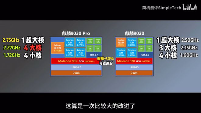 极客湾为何不测麒麟9030系列？深究之下实际原因让人喜忧参半(图2)