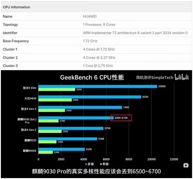 极客湾为何不测麒麟9030系列？深究之下实际原因让人喜忧参半